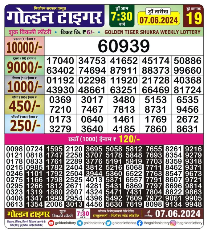 Lottery Sambad Today Result - 1 PM 6 PM 8 PM Results