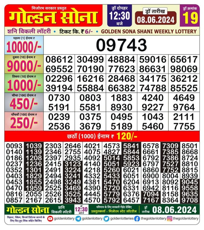 Lottery Sambad Today Result - 1 PM 6 PM 8 PM Results