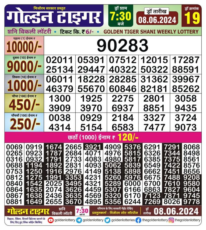 Lottery Sambad Today Result - 1 PM 6 PM 8 PM Results