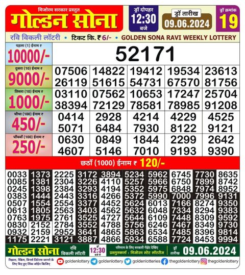 Lottery Sambad Today 2024