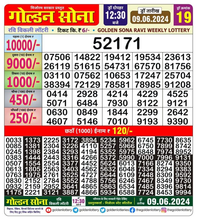 Lottery Sambad Today Result - 1 PM 6 PM 8 PM Results