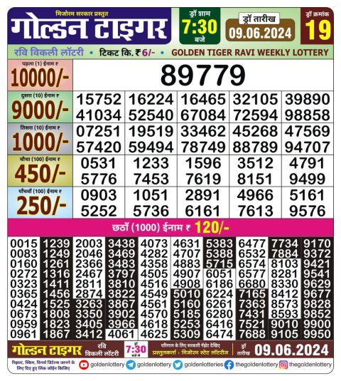 Lottery Sambad Today 2024