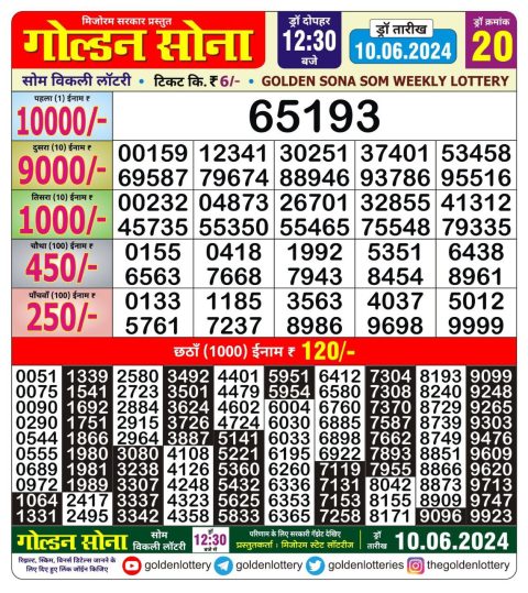 Lottery Sambad Today 2024