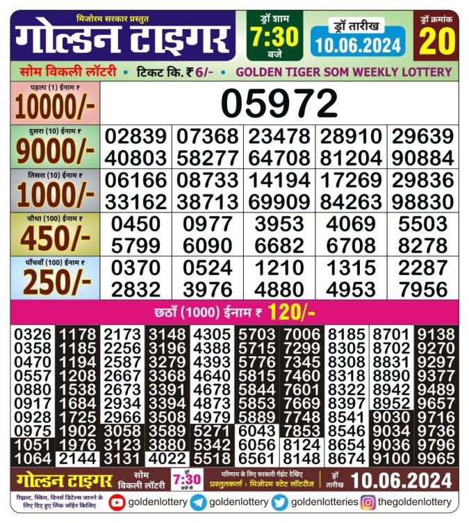 Lottery Sambad Today Result - 1 PM 6 PM 8 PM Results