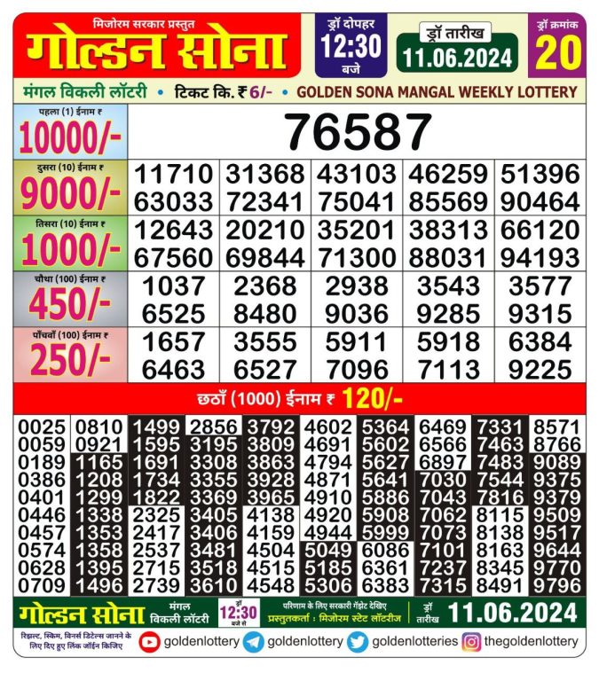 Lottery Sambad Today Result - 1 PM 6 PM 8 PM Results