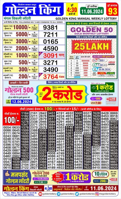 Lottery Sambad Today 2024