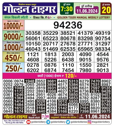 Lottery Sambad Today 2024