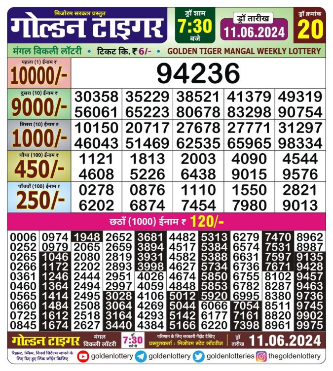 Lottery Sambad Today Result - 1 PM 6 PM 8 PM Results