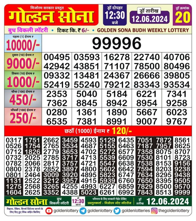 Lottery Sambad Today Result - 1 PM 6 PM 8 PM Results