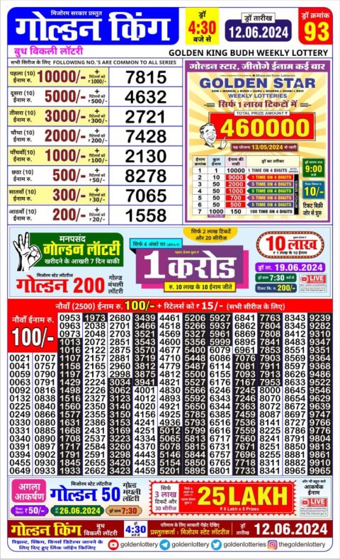 Lottery Sambad Today 2024