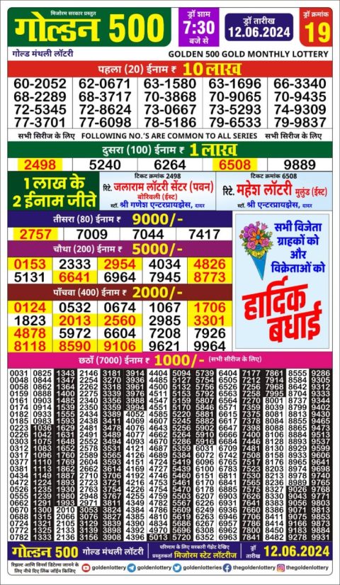 Lottery Sambad Today 2024
