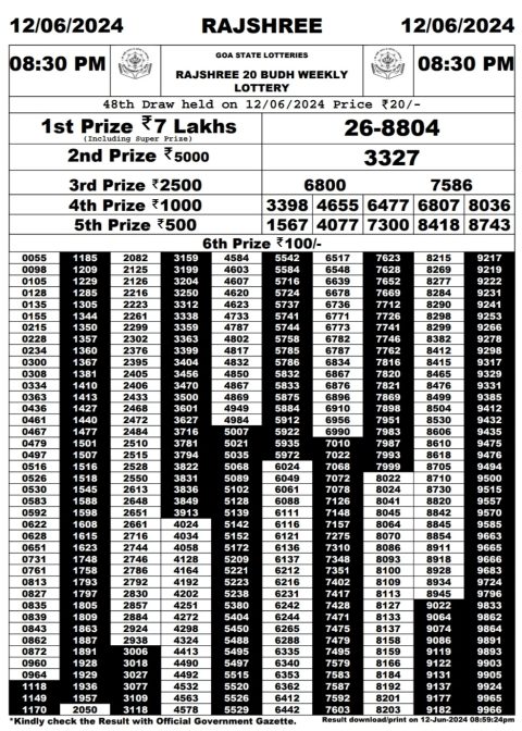 Lottery Sambad Today 2024