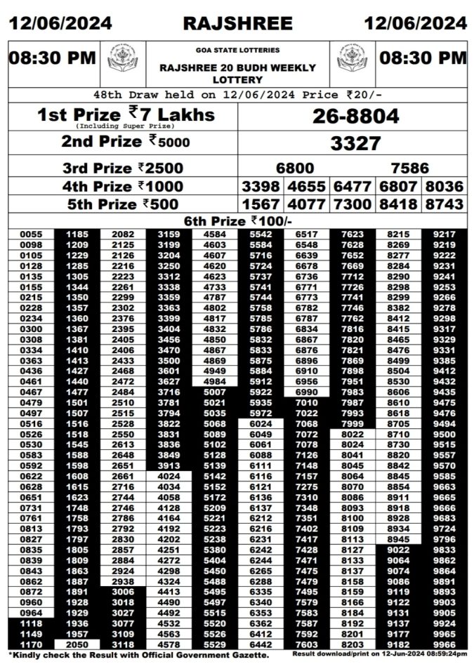 Lottery Sambad Today Result - 1 PM 6 PM 8 PM Results