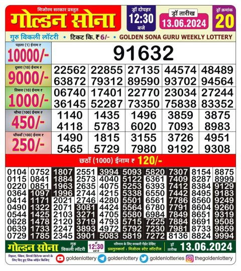 Lottery Sambad Today 2024