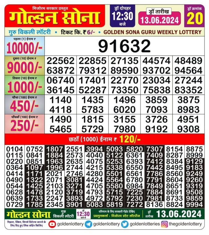 Lottery Sambad Today Result - 1 PM 6 PM 8 PM Results