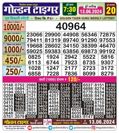 Lottery Sambad Today 2024