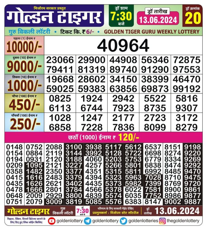 Lottery Sambad Today Result - 1 PM 6 PM 8 PM Results