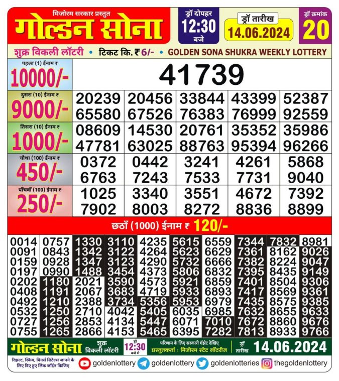 Lottery Sambad Today Result - 1 PM 6 PM 8 PM Results