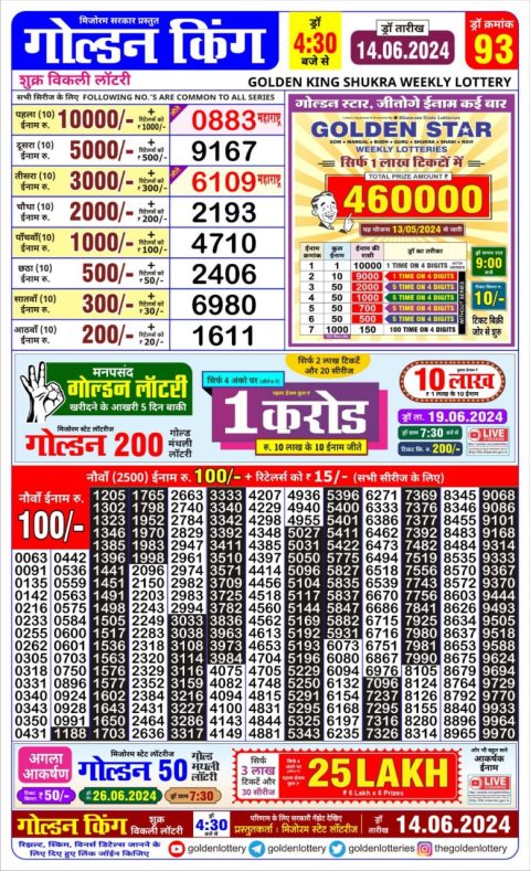 Lottery Sambad Today 2024