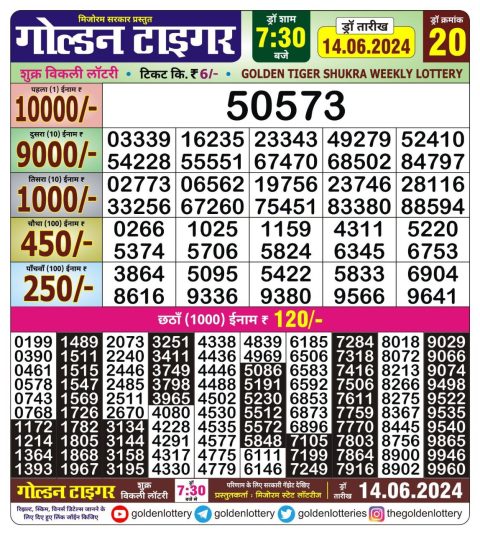 Lottery Sambad Today 2024