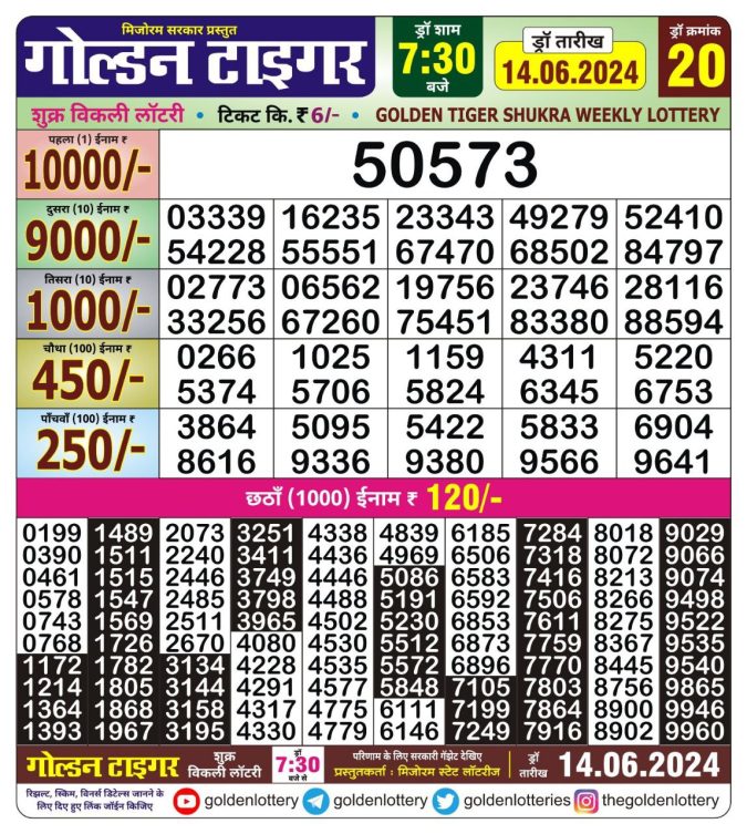 Lottery Sambad Today Result - 1 PM 6 PM 8 PM Results