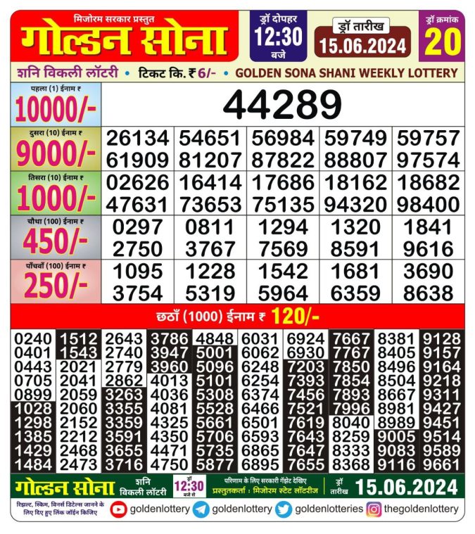 Lottery Sambad Today Result - 1 PM 6 PM 8 PM Results
