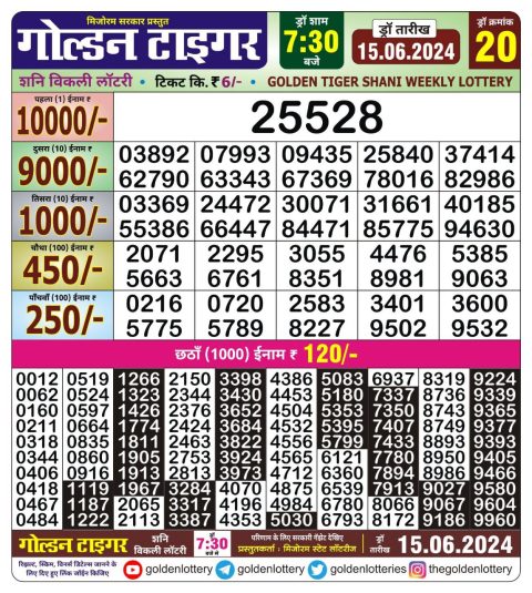 Lottery Sambad Today 2024