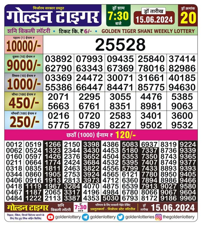 Lottery Sambad Today Result - 1 PM 6 PM 8 PM Results