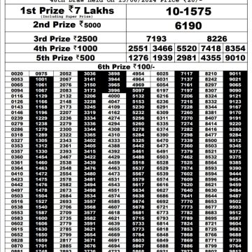 Lottery Sambad Today Result - 1 PM 6 PM 8 PM Results