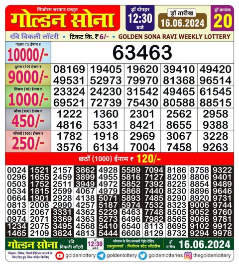 Lottery Sambad Today 2024