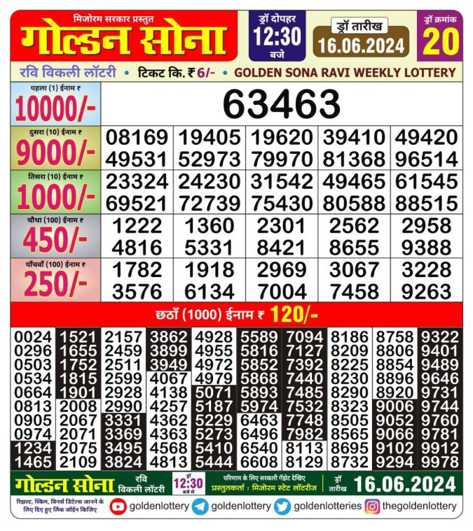 Lottery Sambad Today Result - 1 PM 6 PM 8 PM Results
