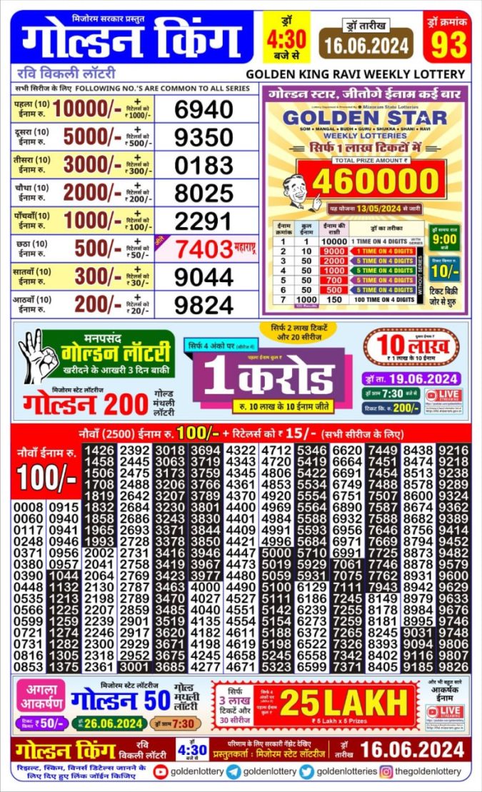 Lottery Sambad Today Result - 1 PM 6 PM 8 PM Results