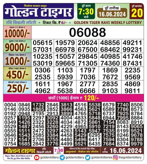 Lottery Sambad Today 2024