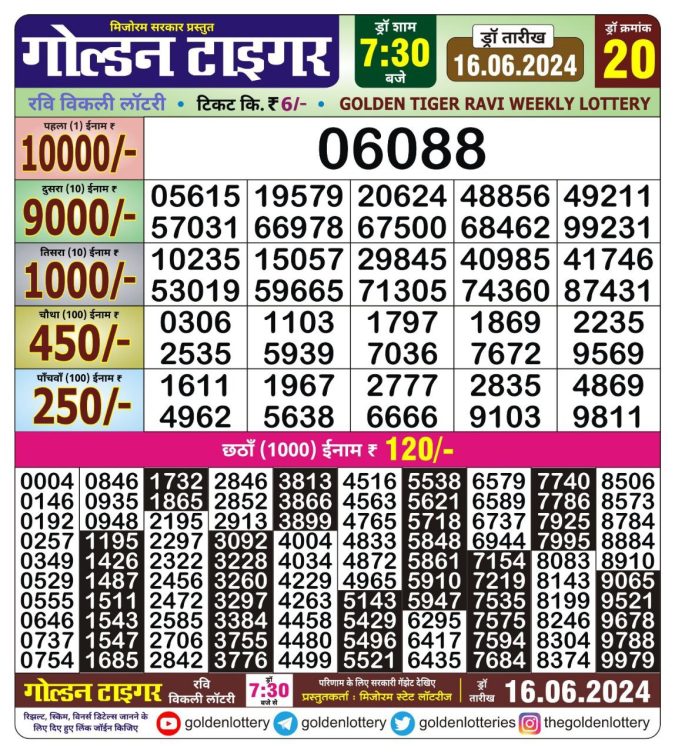 Lottery Sambad Today Result - 1 PM 6 PM 8 PM Results