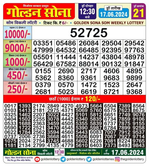 Lottery Sambad Today 2024