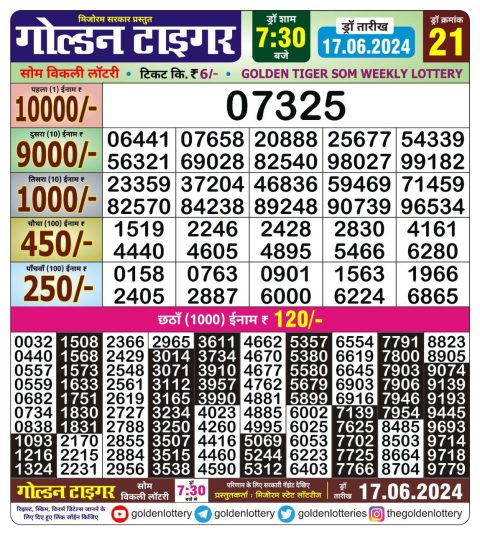 Lottery Sambad Today 2024