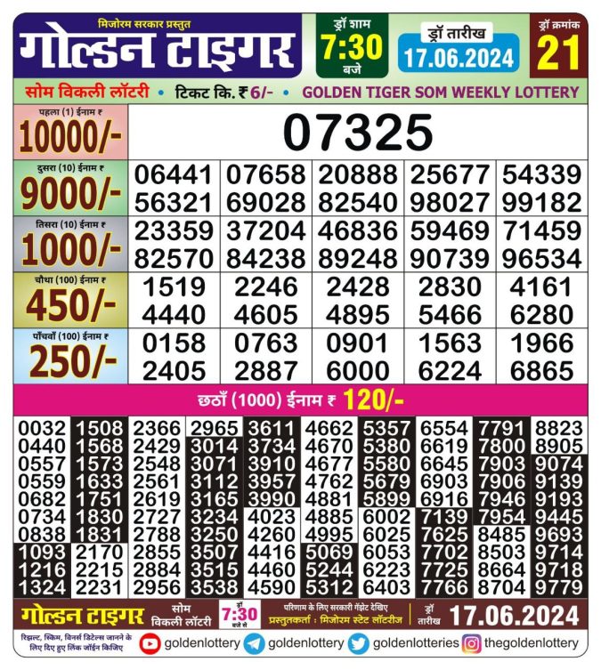 Lottery Sambad Today Result - 1 PM 6 PM 8 PM Results