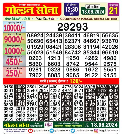 Lottery Sambad Today 2024