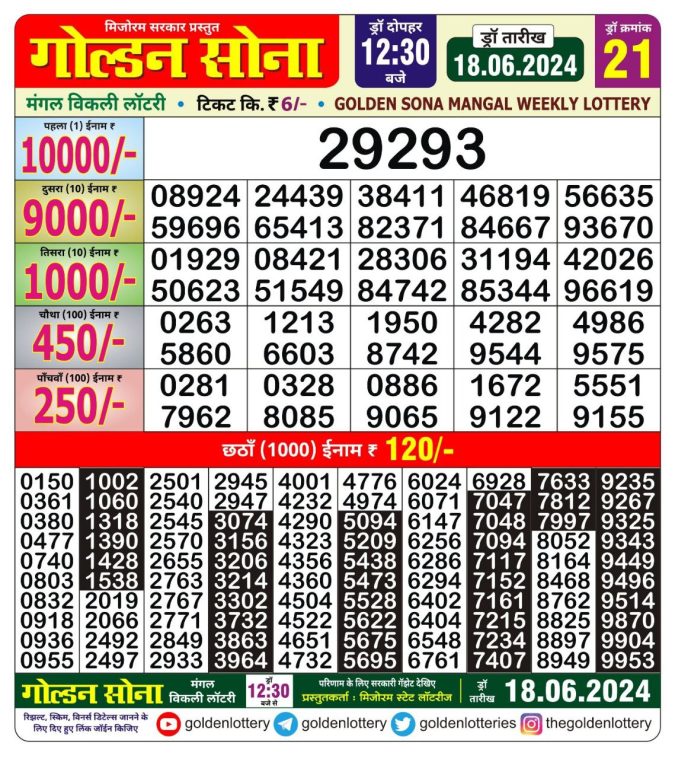 Lottery Sambad Today Result - 1 PM 6 PM 8 PM Results