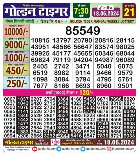 Lottery Sambad Today 2024