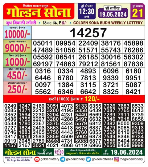 Lottery Sambad Today 2024