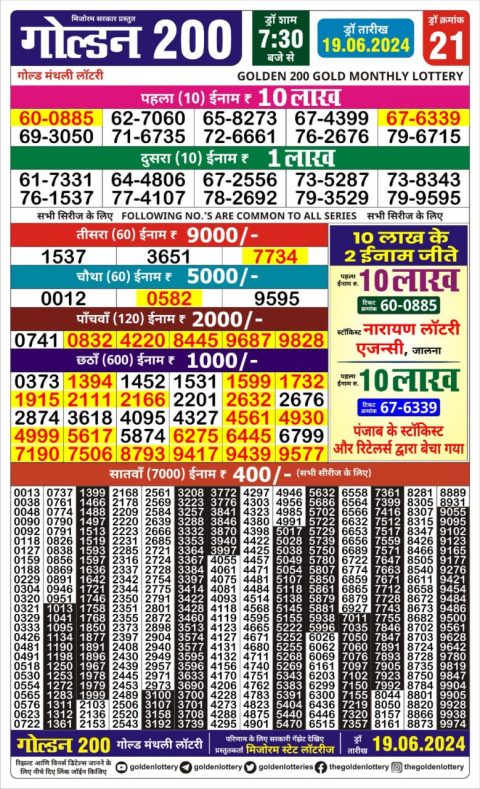 Lottery Sambad Today 2024
