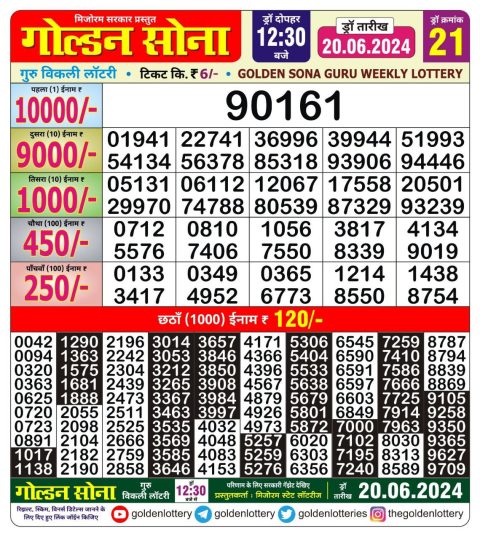 Lottery Sambad Today 2024
