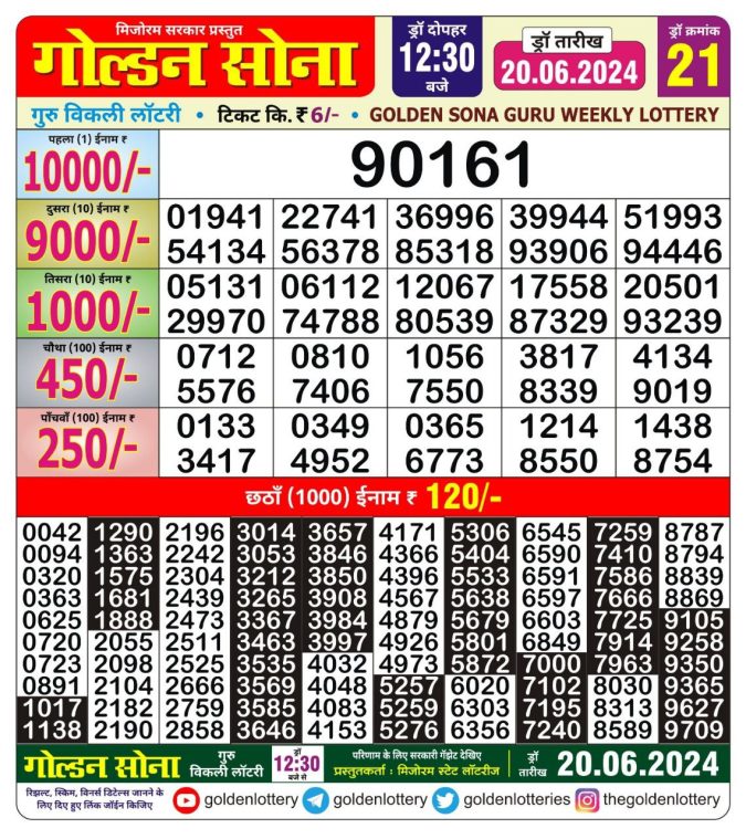 Lottery Sambad Today Result - 1 PM 6 PM 8 PM Results