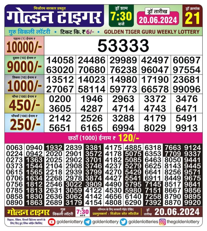 Lottery Sambad Today Result - 1 PM 6 PM 8 PM Results
