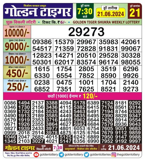 Lottery Sambad Today 2024