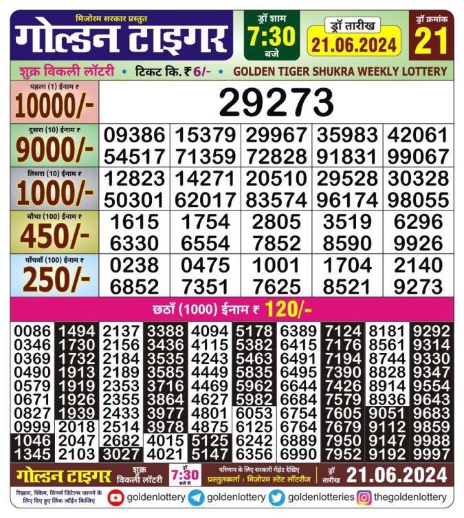 Lottery Sambad Today Result - 1 PM 6 PM 8 PM Results