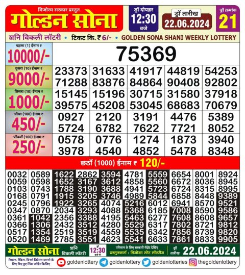 Lottery Sambad Today 2024