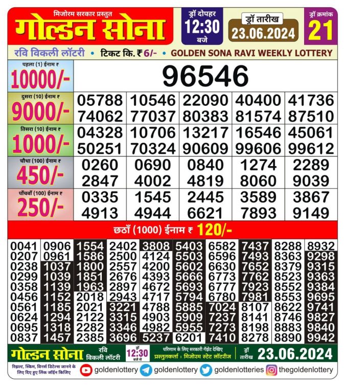 Lottery Sambad Today Result - 1 PM 6 PM 8 PM Results