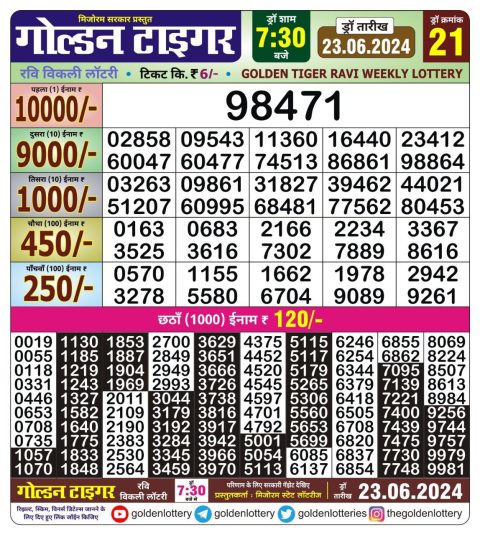 Lottery Sambad Today 2024